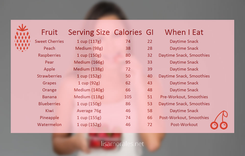 lisa-morales-fitness-the-truth-about-fruit